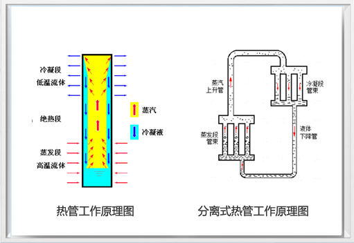 工作原理、特點(diǎn)