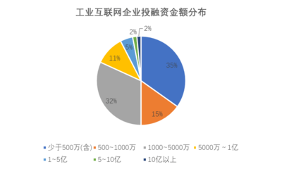 500萬(wàn)工業(yè)項(xiàng)目 互聯(lián)網(wǎng)設(shè)備銷售驅(qū)動(dòng)未來(lái)制造業(yè)的新引擎