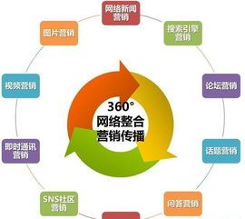 玩轉(zhuǎn)互聯(lián)網(wǎng)營銷 解鎖互聯(lián)網(wǎng)設(shè)備銷售新藍(lán)海